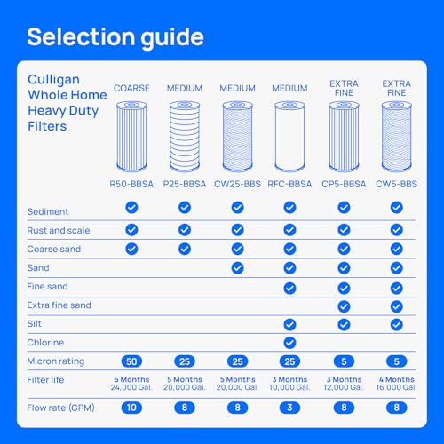 Culligan WH-HD200-C Whole House Water Filter System 1” Inlet/Outlet – Improve Tap Water Taste, Remove Sediment, Protect Appliances - Image 5