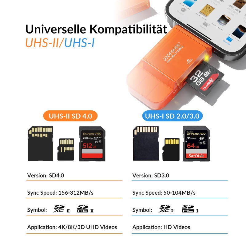 JOOPSHEE USB Type C 3.0 3.1 SD&MicroSD 4.0 Card Reader,High-Speed 312MB/s UHS-II Dual Slot External Memory Adapter for MicroSD, SDXC, SDHC,Compatible with Phone/Pad 15/16, Mac Pro/Air, Laptop, Tablet - Image 4