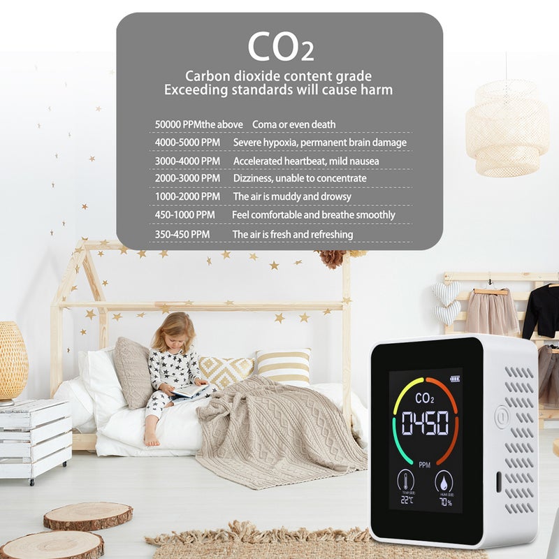 CO2 Meter with LCD Backlight TVOC Sensors Indoor Carbon Dioxide CO2 Concentration Detector Intelligent Air Quality Analyzer Tester with Temperature and Humidity Display - Image 3