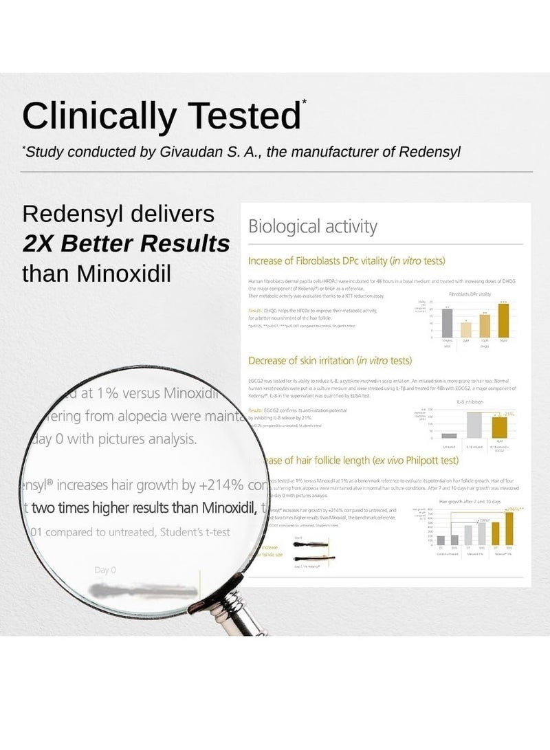 بار_اناتومي سيروم بير أناتومي المتطور لنمو الشعر | ٣٪ ريدينسيل | + ٤٪ أناجين + ٣٪ بايكابيل | ١٪ كابيليا لونجا | إكليل الجبل والبيوتين | سيروم لنمو الشعر ومنع تساقطه للنساء والرجال | ٣٠ مل - Image 4