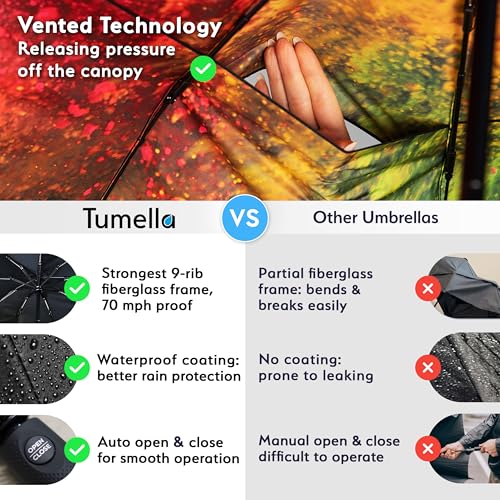 TUMELLA Strongest Windproof Travel Umbrella (Compact, Superior & Beautiful), Small Strong but Light Portable and Automatic Folding Rain Umbrella, Durable Premium Grip, Fits Car and Backpack - Image 4