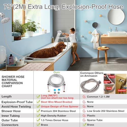 Luxau Dual Filtered Shower Head Showerhead 79" Hose Handheld Sprayer Combo, Filtration Rain Rainfall, 20 Stage Water Filter for Chlorine Well Hair Dry Skin, Metal Diverter, Chrome, (DSFC04, round, 8") - Image 5