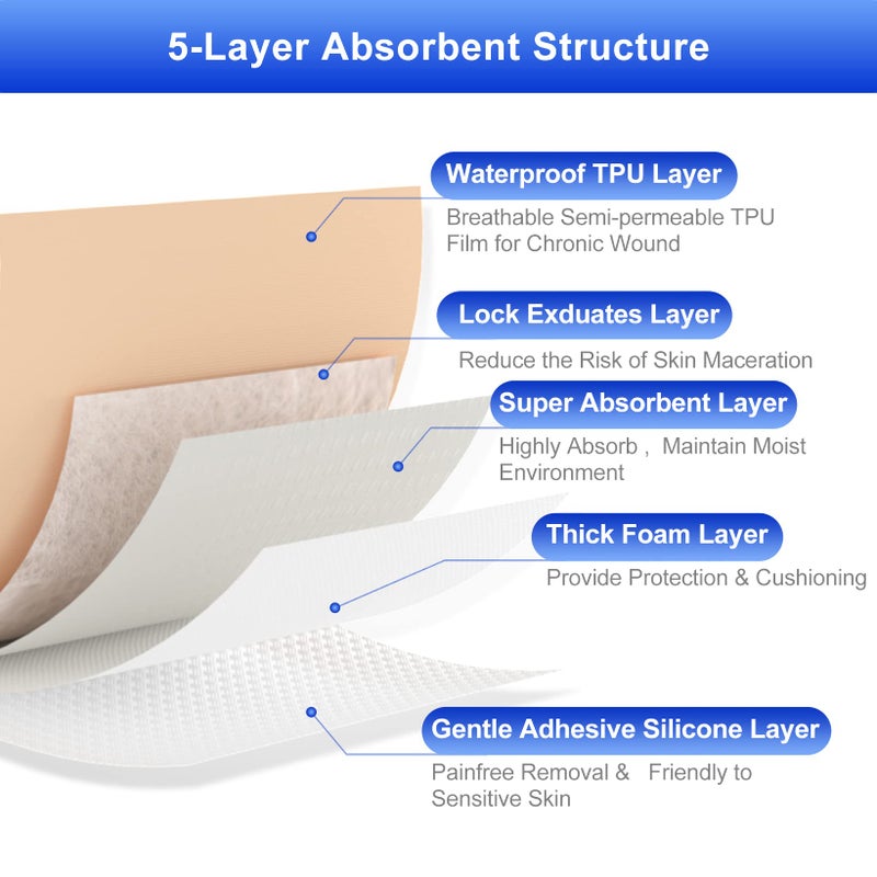 Niceful 20 Count Silicone Foam Dressing Gentle Border 2 x 2 inch, Absorbent Silicone Bandages for Wounds, Waterproof Bed Sore Bandages Wound Dressing - Image 4
