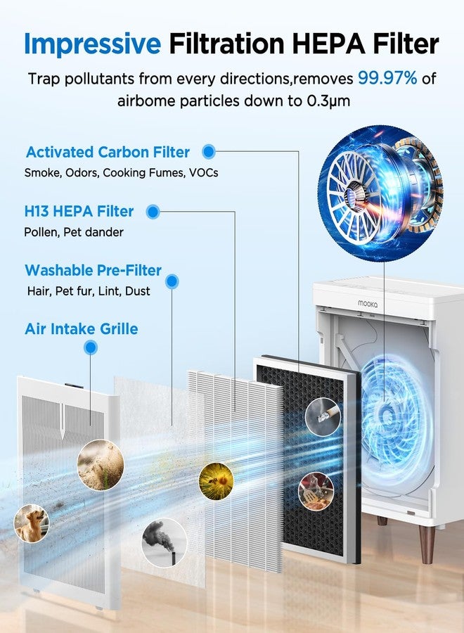 موكا عبوة من 4 فلاتر بديلة متوافقة مع جهاز تنقية الهواء MOOKA HKB320F، فلتر أولي أصلي قابل للغسل مع كربون نشط - Image 4