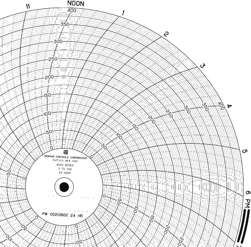 10938075, PW 00213802 24 Hour, 9.938" Diameter, Range 0 to 400, Box of 100 White Uncoated Paper Chart Paper