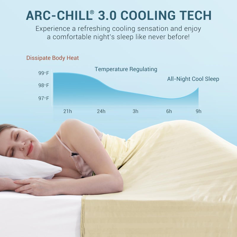 اليجير تبرد التبريد الثوري الأنيق يمتص الحرارة للحفاظ على جسمه باردًا للعرق الليلي قوسًا مزدوجًا قوسًا-chill3.0 ألياف التبريد Q-Max> 0.5 بطانيات باردة الصيف خفيفة الوزن للنوم 51 × 67 - Image 2