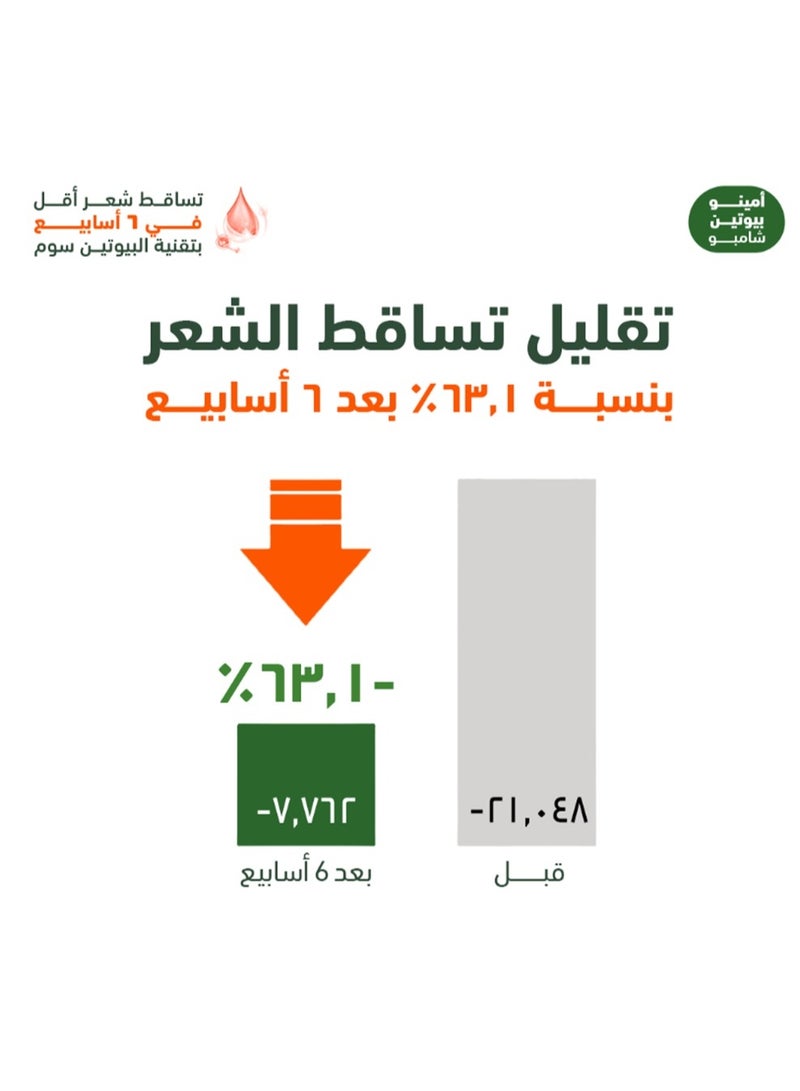 سي كيه دي شامبو سي كي دي أمينو بيوتين متعدد الاستخدامات - 500 مل - Image 5