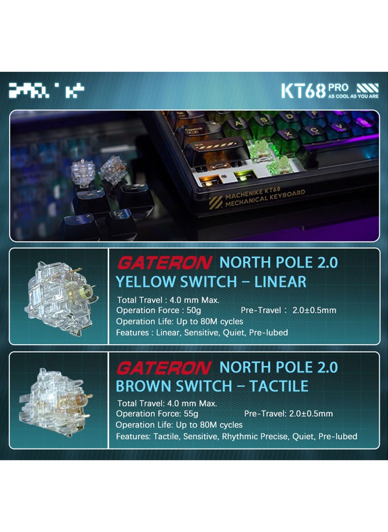 MACHENIKE - KT68 Pro Smart Screen Mechanical Keyboard With RGB Backlit GATERON Keyswitch Keyboard Black North Pole Brown Switch - Image 1