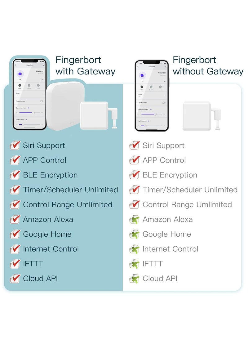 RATSAW - Fingerbot Smart Switch Button Pusher No Wiring Bluetooth App or Timer Control Add fingerBot Hub Mini to Make it Compatible with Alexa or Google Home or IFTTT - Image 1
