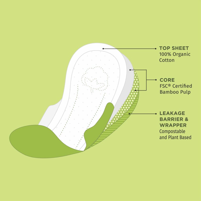 Pee Safe Biodegradable Overnight Sanitary Pads - Organic Cotton & Bamboo Pulp (Pack of 10) | Biodegradable Disposable Bags - Image 2