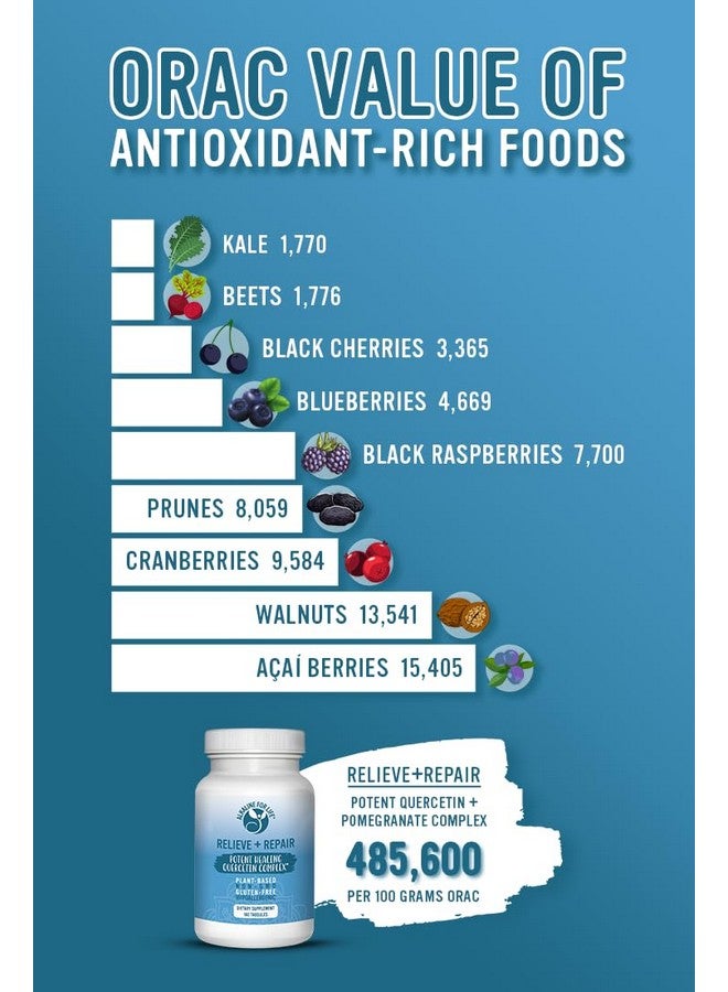 Alkaline for Life تخفيف + إصلاح كيرسيتين 1000 ملغ، مسحوق عصير الرمان، مكمل مضادات الأكسدة OPC - كيرسيتين ثنائي الهيدرات النقي - الشكل المفضل للامتصاص الحيوي (90 قرص) - Image 2