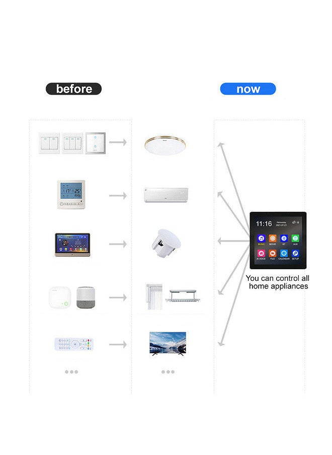 Smart Home Control Panel Multi-functional WiFi Smart Scene Wall Switch ZigBee BT Function APP Remote Control with 4-inch LCD Touch Screen Clock Date Temperature Weather Display