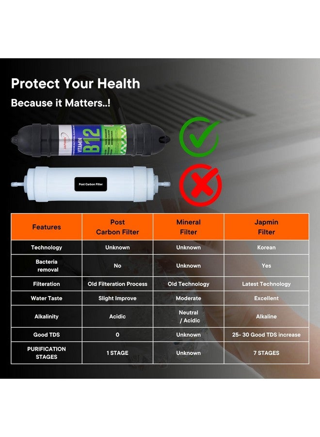 Japmin B12 Alkaline Water Filter Cartridge - 9” | Convert RO Water Purifier into Alkaline Water Purifier | 6000L Life - Image 4