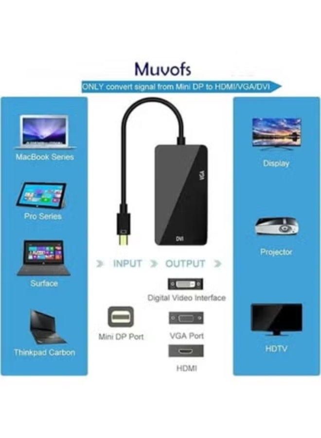 Mini DisplayPort to HDMI/VGA/DVI Adapter – 3-in-1 High-Resolution Converter – Ideal for Daily Work, Presentations & Media - Image 2
