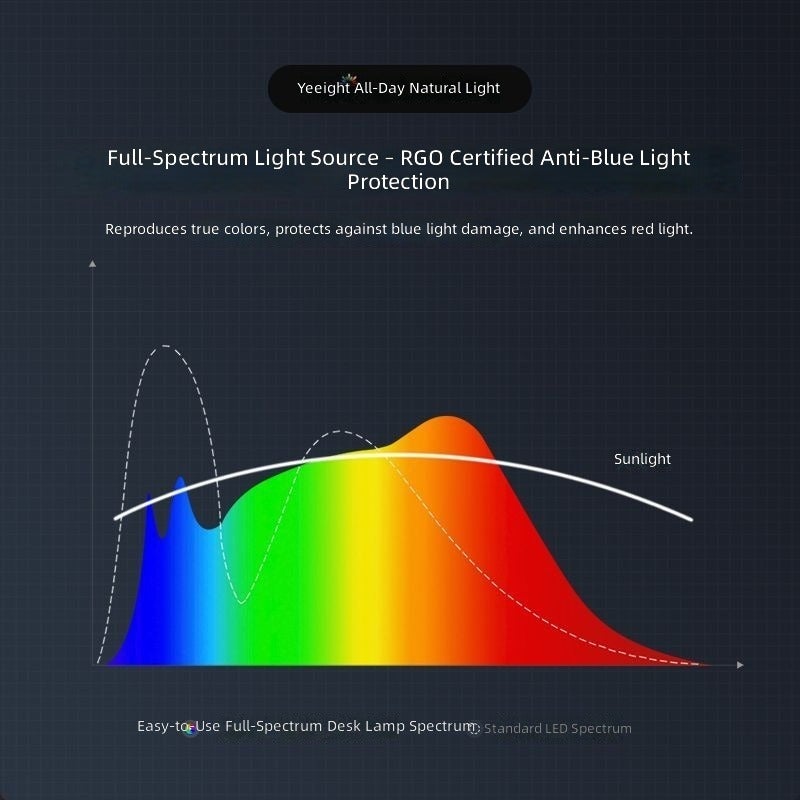 يلايت مصباح طاولة LED لحماية العين من Yeelight للطلاب، إضاءة بدرجة AA، تجسيد ألوان Ra97، تحكم باللمس، 10-15 واط، ضوء طبيعي 3300K-5000K، للدراسة وغرفة النوم وغرفة الأطفال - Image 4