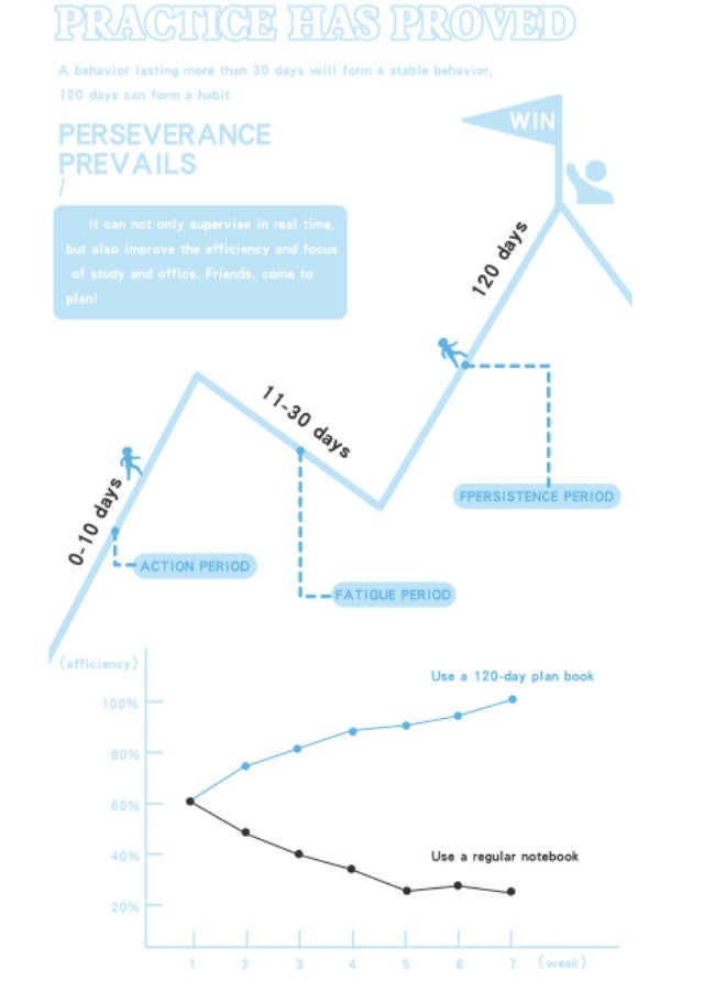 JoyousSto Weekly Planner Undated, A5 To Do List Notebook Weekly Goals Schedule Planner Daily Planner Notebook Weekly Goals Planner for Work & Personal Life(Blue) - Image 4