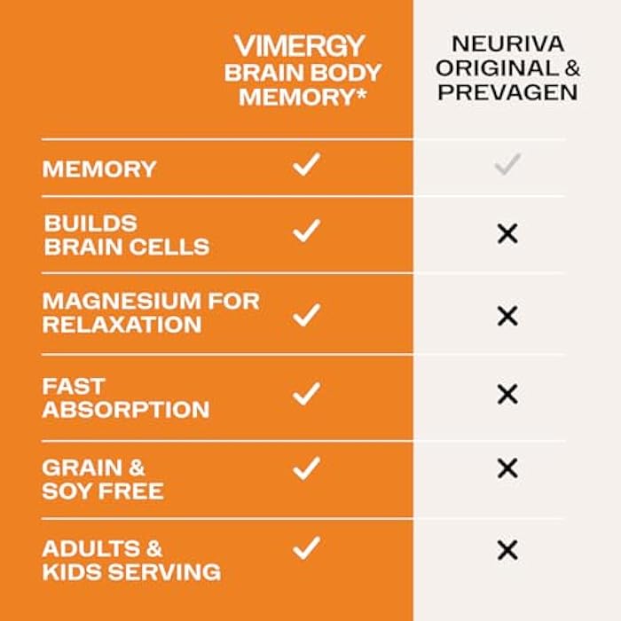 Vimergy Brain Body Memory* – Powers 5 Memory Types and 10 Benefits of Memory Function - Fast-Absorbing, only Three Ingredients - Non-GMO and Gluten Free - 1 Scoop for Ages 18+ - Image 5