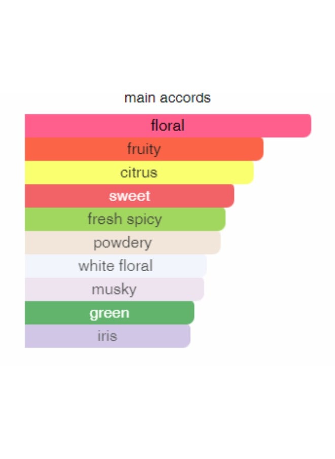 Coral - BLOOM for Women EDP 100ml - Image 1
