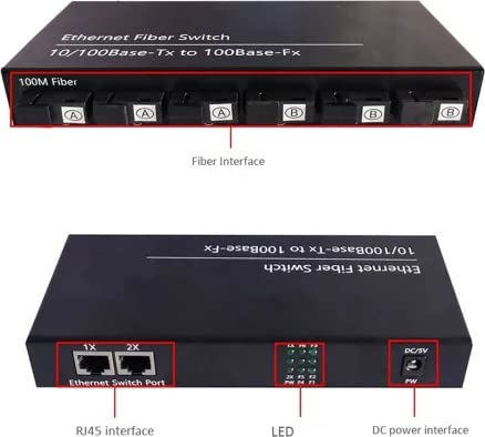 Hanutech 10/100M Ethernet to Fiber Media Converter (2XRJ45 Ports & 6XSC,3A+3B) SMSF 20KM - Image 5