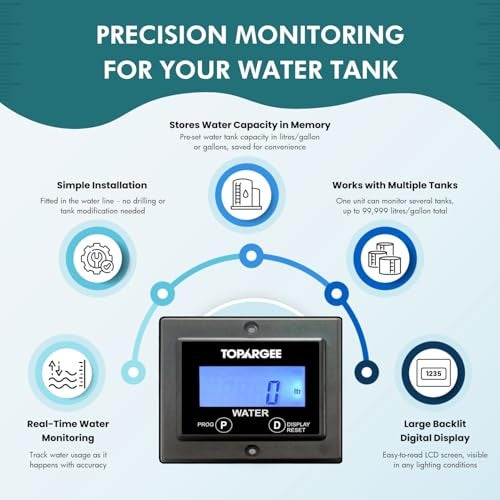 Topargee Flush Mount Water Tank Gauge - Real-Time RV, Caravan & Boat Accessory Water Level Monitor - Accurate Flow Meter (Liter/Gallon) - Backlit LCD Display - Easy Install, No Tank Insertion Required - Image 3