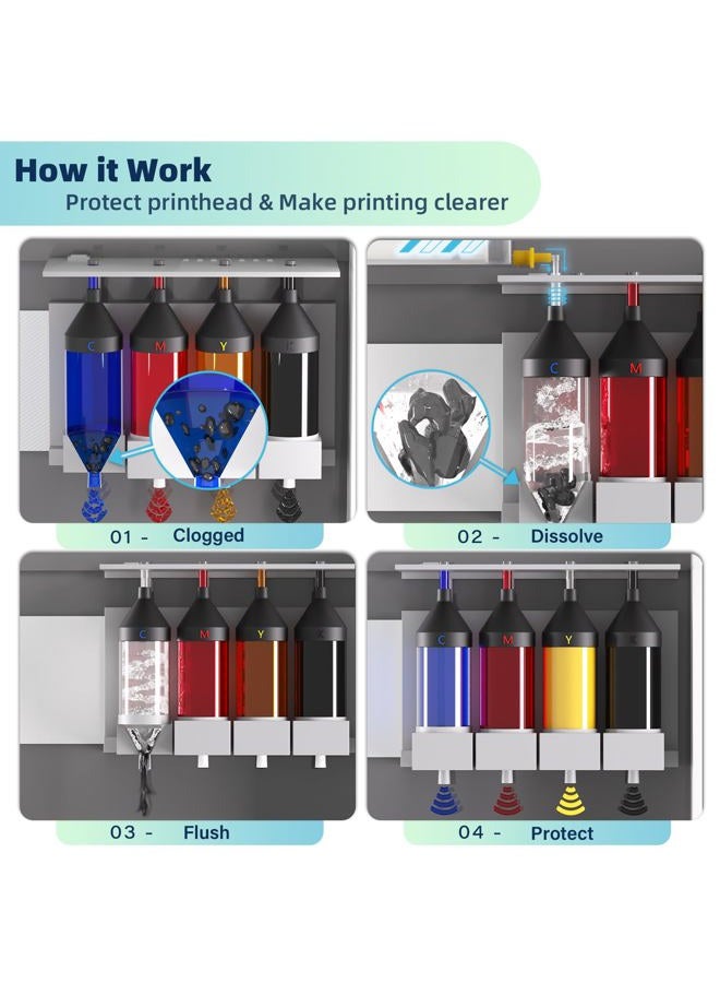 Osinkjet Printhead Cleaning Kit for Epson, 250ml Printer Cleaning kit for HP, Print Head Cleaning Solution for Canon, Printer Head Cleaner for Brother Inkjet Printers Nozzle - Image 4