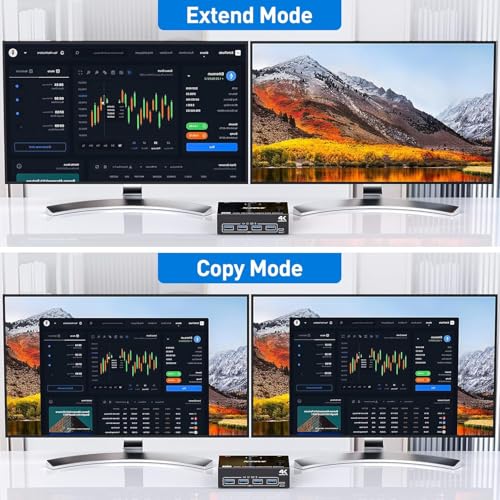 KCEVE KVM Switch 2 Monitors 2 Computers HDMI Displayport, USB 3.0 KVM Switch Displayport HDMI for 2 Computers Share 4 USB3.0 Devices, 4K@60Hz, with Wired Remote(4K HD DP 2 in 2 Out KVM) - Image 3