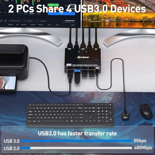 KCEVE KVM Switch 2 Monitors 2 Computers HDMI Displayport, USB 3.0 KVM Switch Displayport HDMI for 2 Computers Share 4 USB3.0 Devices, 4K@60Hz, with Wired Remote(4K HD DP 2 in 2 Out KVM) - Image 5
