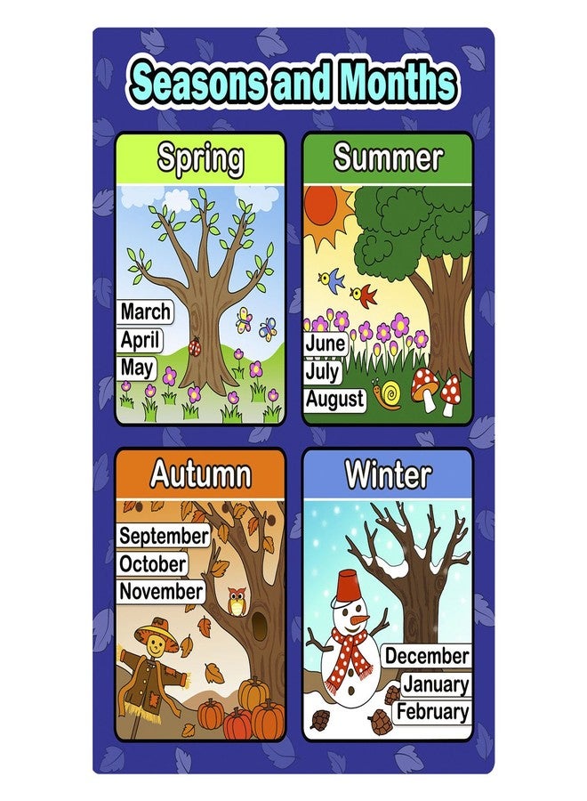 Bememo 4 Pieces Educational Learning Posters, Days of the Week, Shapes and Colors, Seasons and Months, Planet and Weather Charts for Toddlers and Kids - Image 4
