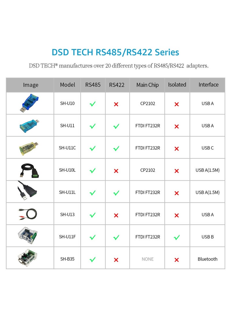 TECH SH-U10 USB to RS485 Converter with CP2102 Chip Compatible with Windows 7,8,10,Linux,Mac OS