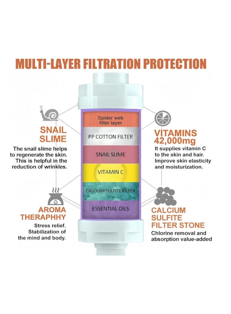 Vitamin Shower Filter - Anti Hair Loss - Prevents Dry Skin - Chlorine Removal - Rust Removal - Relaxing Aromatherapy - Non-Toxic Jamsmine - Image 3