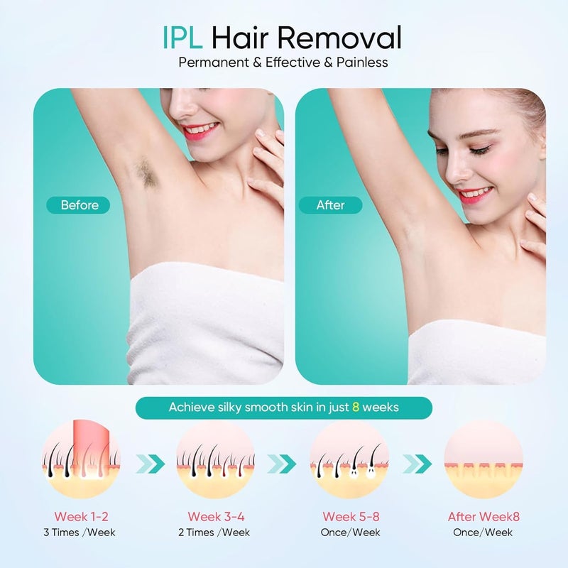 Mokshith IPL Hair Removal Device 999,999 Flashes 5 Energy Levels Painless Laser Hair Removal Device 9 Energy Levels for Face Bikini Area Body (MO-01) - Image 5