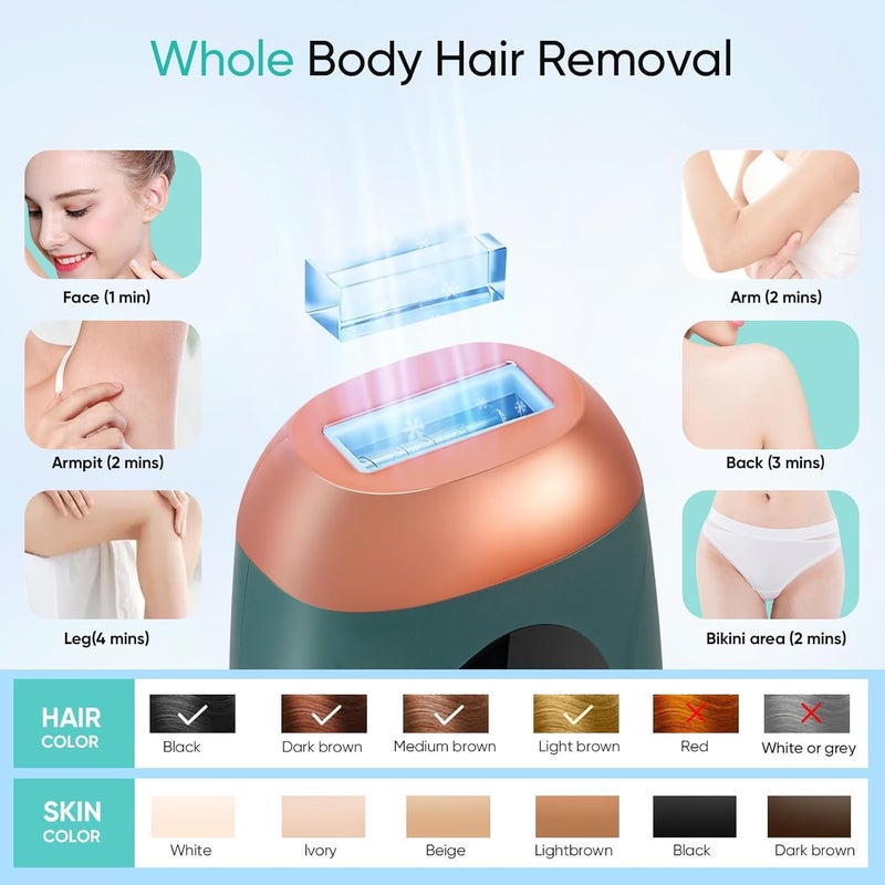 Mokshith IPL Hair Removal Device 999,999 Flashes 5 Energy Levels Painless Laser Hair Removal Device 9 Energy Levels for Face Bikini Area Body (MO-01) - Image 3