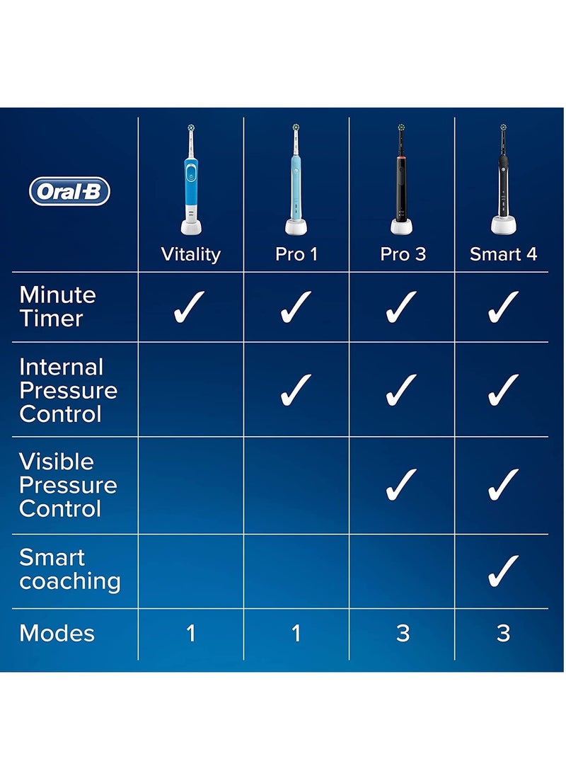 Oral-B - Oral-B Pro 3 Electric Toothbrush with Smart Pressure Sensor, 1 3D White Toothbrush Head and Travel Case, 3500 Pink - Image 1