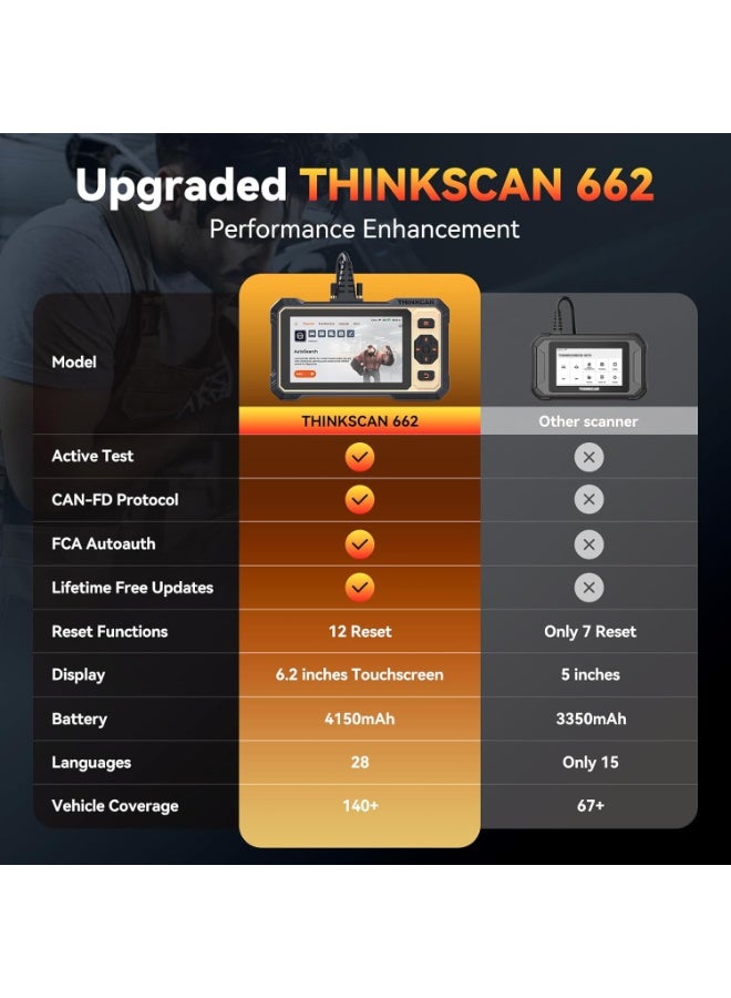 THINKCAR THINKSCAN 662 OBD2 Scanner,Car Diagnostic Tool with Bidirectional Active Test,Car Scanner Engine ABS SRS Transmission,Scanner for Car with 12 Reset,CAN FD & FCA SGW,Lifetime Free Update - Image 5