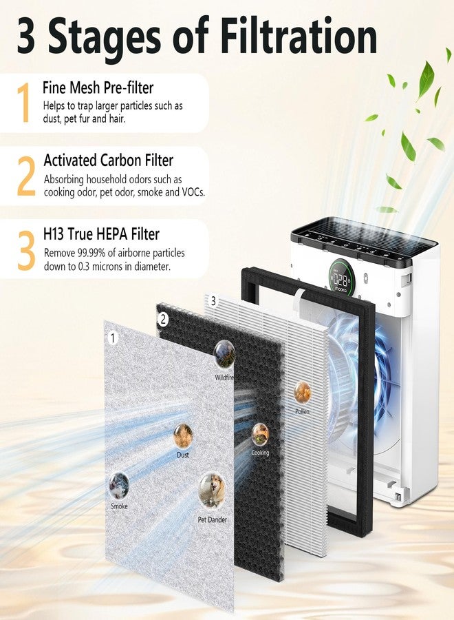 XBWW 2 Packs PR1 Replacement Filter for Mooka PR1 Air Cleaner Purifier, Premium Filter for Home Large Room up to 2200sq.ft with 4pcs Washable Pre-filters for Home Pets Dander Hair - Image 3