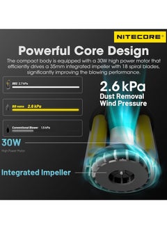 نايت كور Nitecore BB نانو منفاخ الغبار الإلكتروني منظف التصوير الفوتوغرافي المحمولة منفاخ الهواء عدسة الكاميرا أداة تنظيف  - Image 3
