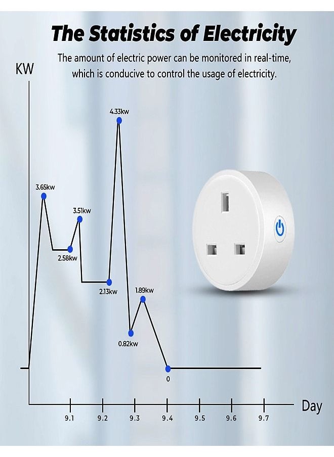 Multipurpose Wi-Fi and Bluetooth Enable Smart Control Plug
