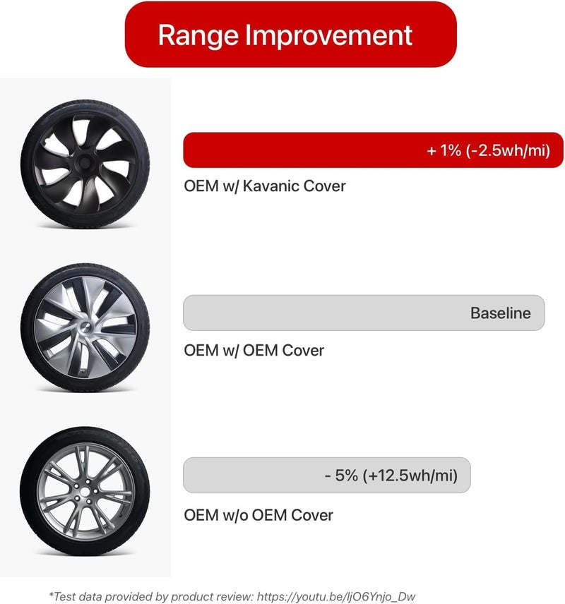 KAVANIC 19 Inch Matte Black Wheel Cover Hubcap for Tesla Model Y (2020-2024) - Image 2