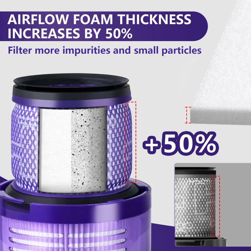 OTTWL 3 Packs Vacuum Filters Replacement Parts Compatible with Dyson V11 Torque Drive V11 Animal V11 Complete V11 Extra V15 Detect V15s Detect Submarine Vacuums, Compare to Part 970013-02 - Image 2
