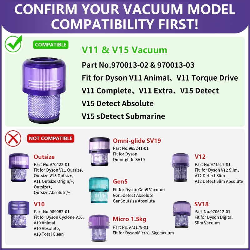 OTTWL 3 Packs Vacuum Filters Replacement Parts Compatible with Dyson V11 Torque Drive V11 Animal V11 Complete V11 Extra V15 Detect V15s Detect Submarine Vacuums, Compare to Part 970013-02 - Image 3