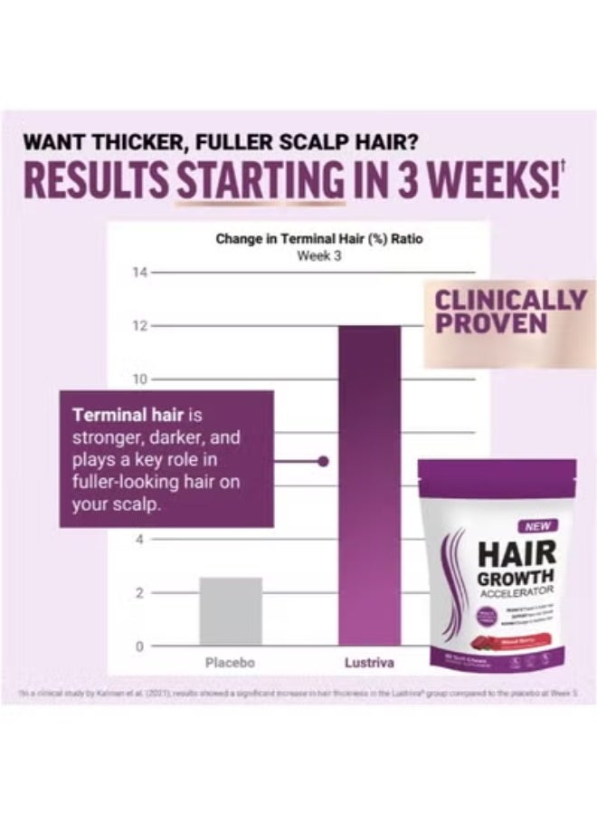New Hair Growth Accelerator Soft Chews, Hair Growth Vitamins for Women and Men with Lustriva and Biotin to Promote Thicker, Fuller, Stronger Hair, Mixed Berry, 60 Soft Chews - Image 5