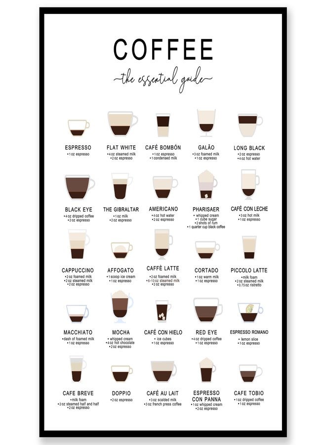 ZEARPT Coffee Type Poster, Coffee Mug Wall Picture, Kitchen Office Wall Decor Art, Coffee Lovers Gift, Frameless, 8x10 inch (without Frame, 8x10 inches) - Image 1