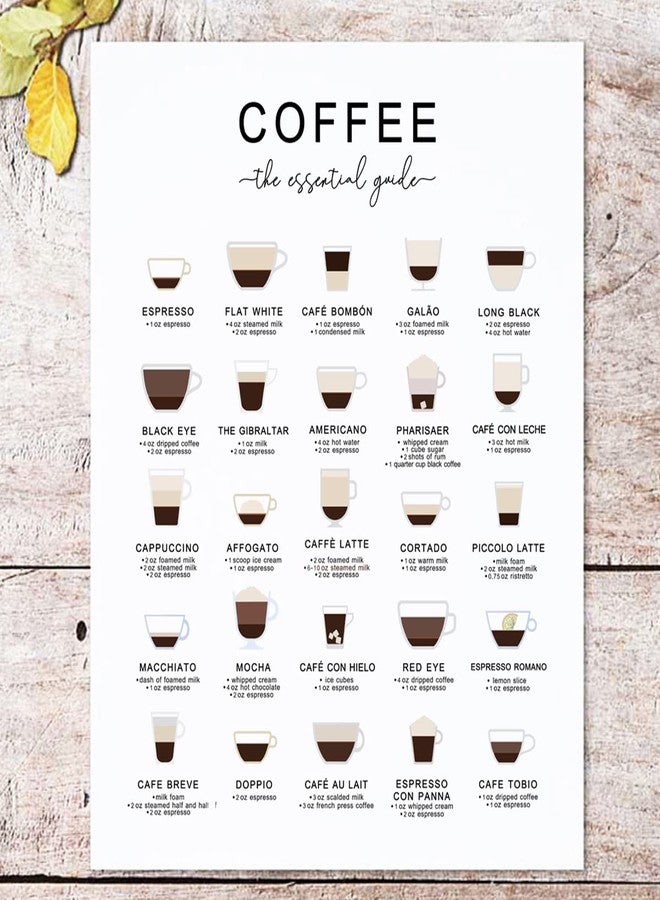 ZEARPT Coffee Type Poster, Coffee Mug Wall Picture, Kitchen Office Wall Decor Art, Coffee Lovers Gift, Frameless, 8x10 inch (without Frame, 8x10 inches) - Image 2