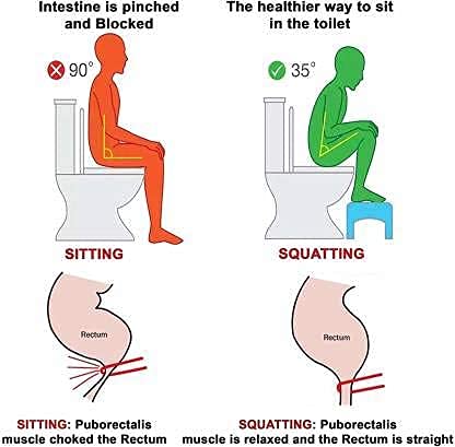 Anukmpa Comfortable NonSlip Squat Toilet Bathroom Seat Foot Rest Stool for Kids and AdultPack of 1 - Image 4
