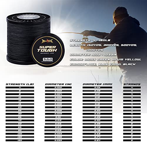 HERCULES Super Tough Braided Fishing Line 30 pounds Test Black 30LB 150 Yards 4 Strands - Image 3