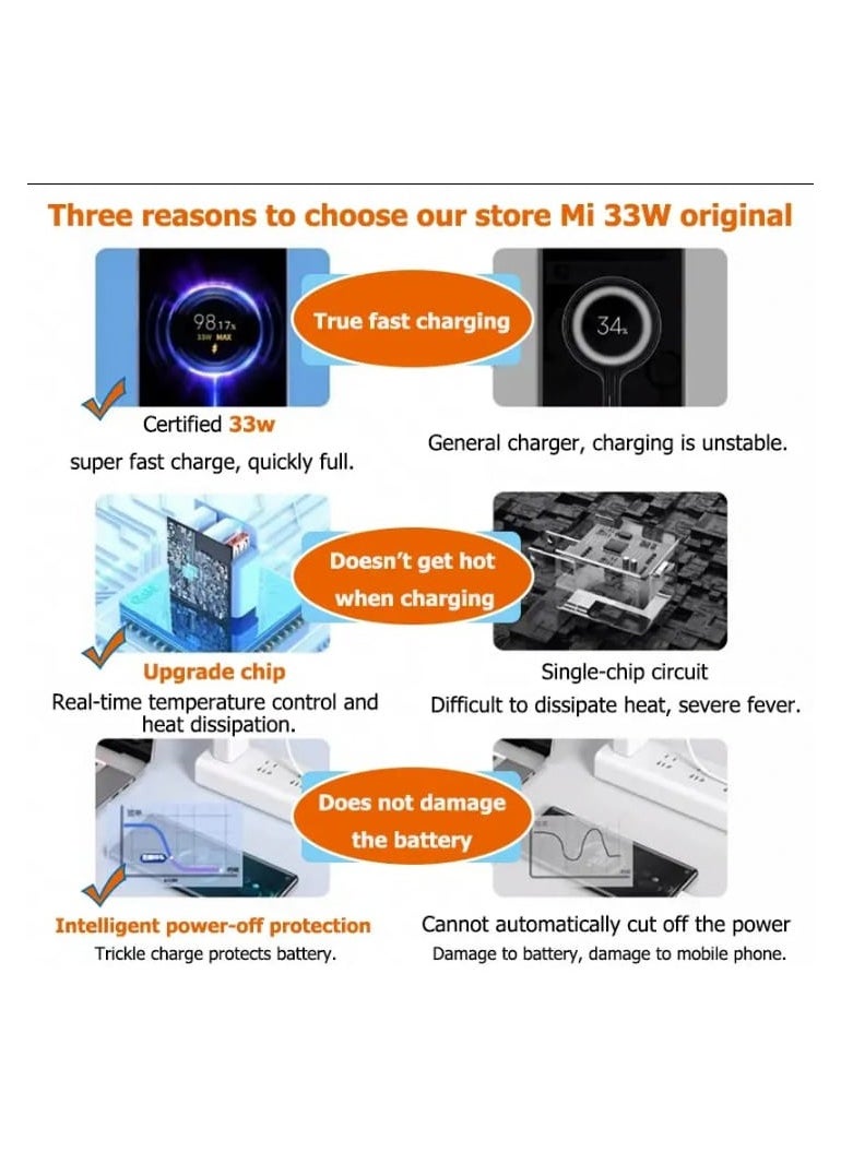 Xiaomi charger 33 watts