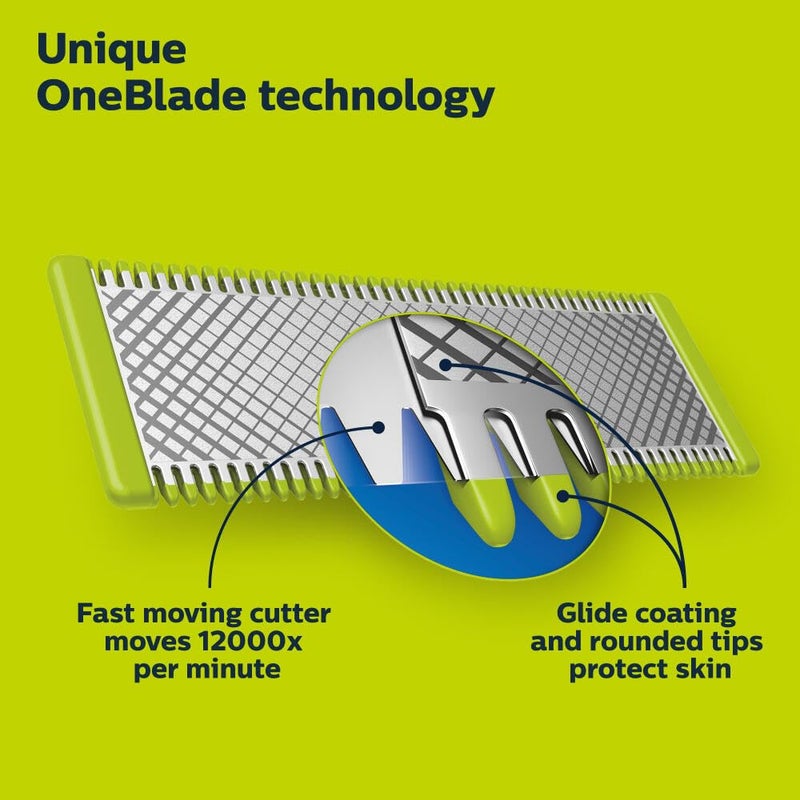Norelco Philips Norelco OneBlade 360 Blade, Genuine Replacement Blade, Face/Body Kit, for OneBlade Electric Shaver and Trimmer, Durable Stainless Steel, Trim, Edge and Shave, QP614/80 - Image 3