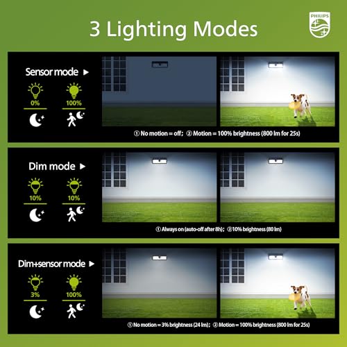Philips Solar Lights Motion Sensor Outdoor, 258 LEDs Solar Powered Security Lights, 3 Lighting Modes, Waterproof Wall Light for Outside Yard Fence Garden Garage - Image 5