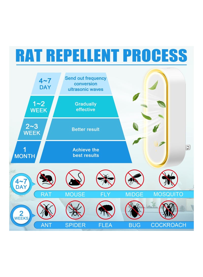 Generic Ultrasonic Pest Repeller with Night Light - Indoor Electronic Insect Control for Cockroaches, Spiders, Mosquitoes, and Ants - Plug-In for Home and Kitchen (2 Pack, Compliant with European Regulations)  - Image 4