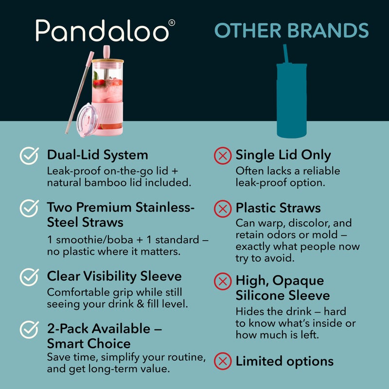 PandalooÂ® Glass Cups With Lids and Straws -20 Fl Oz- Perfect Size Iced Coffee Cup - Smoothie Cup With Bamboo Lid and On the go Lid - Glass Tumbler With Straw (1 Count (Pack of 1), Tender Pink) - Image 4